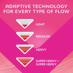 Bodyform Ultra Long Pads With Wings 36pk -Daily Necessities Store 402617 402619 402615 bodyform 5